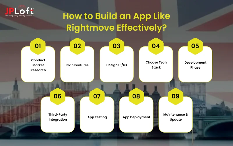 How to Build an App Like Rightmove Effectively